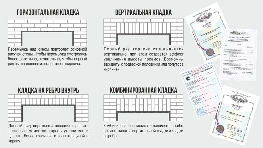 Как правильно класть кирпич своими руками: технология и практические советы - «savinomuseum.ru»